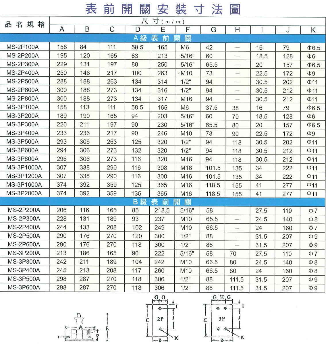 西北表前開關(A級) 3P200A 電木-西北表前開關(A級) 3P200A (電木)-K3CB3200B-表前開關