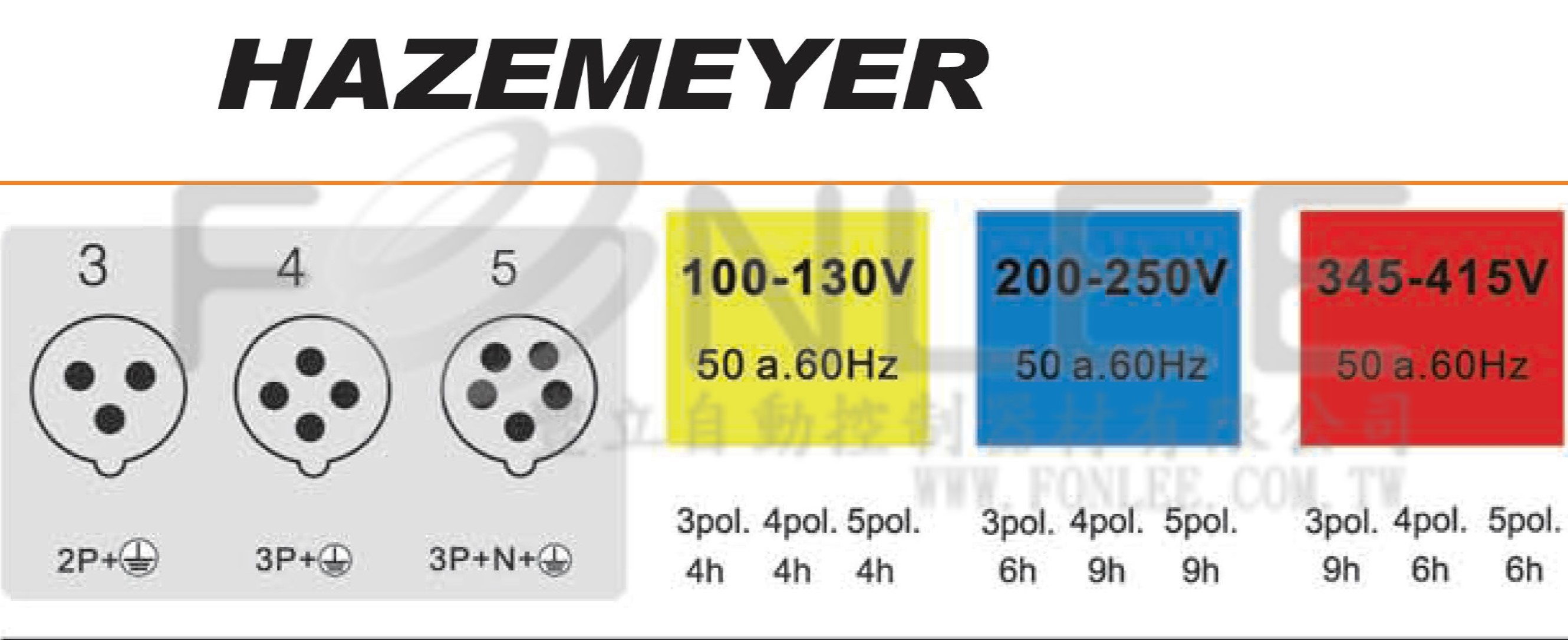 ---* HAZEMEYER 440V 中繼插座 CEE