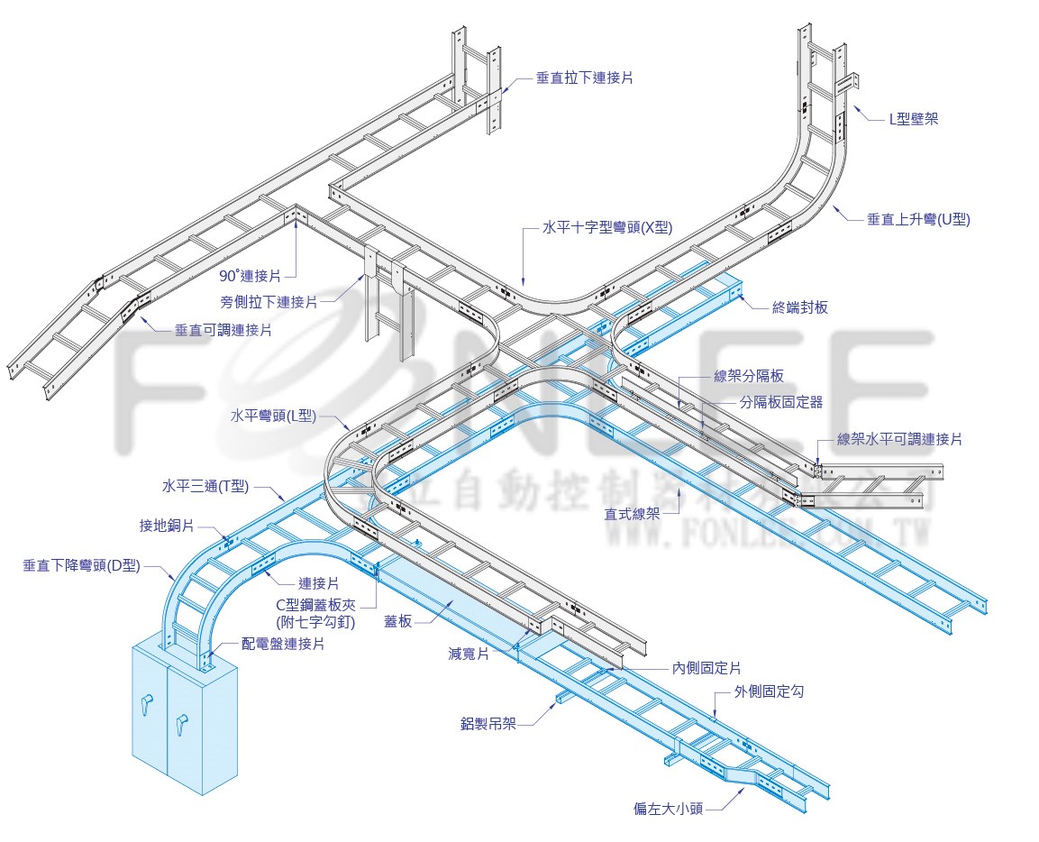 電纜架鋁終端封板 150*100H