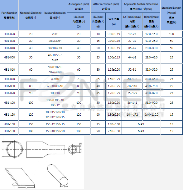 ---* 3.6KV 高壓絕緣熱縮套    HB1-xxx