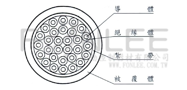 VCT 細蕊電纜(號碼) 0.75m/㎡Ｘ12C