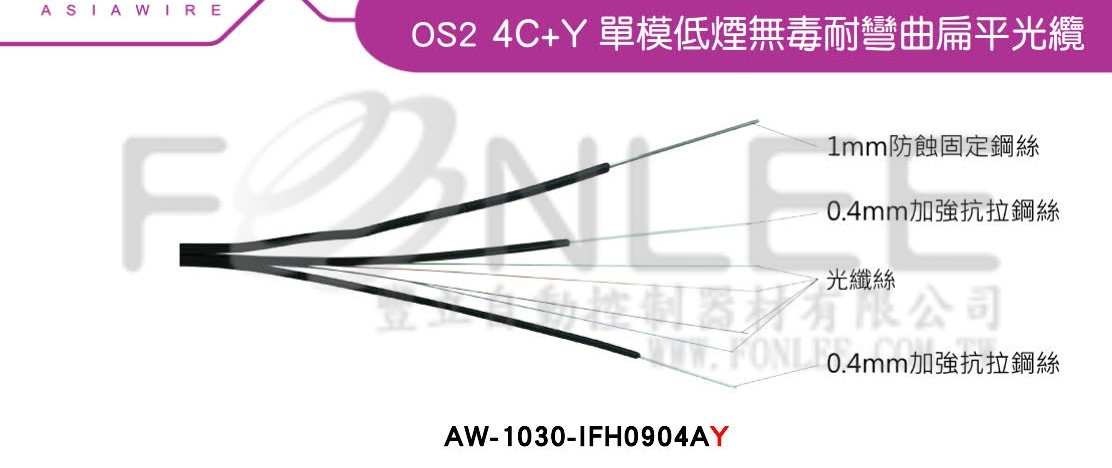 --**C OS2 4C+Y單模低煙無毒 扁平光纜
