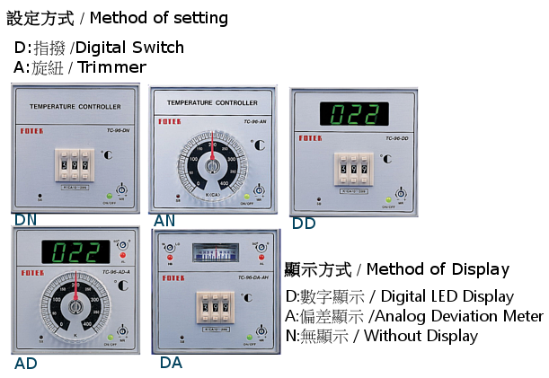 FOTEK TC72-DD-R3S400C指撥數字溫控K，R-FOTEK 溫控TC72-DD-R3S-HOFOTCDD72R3S-溫控器