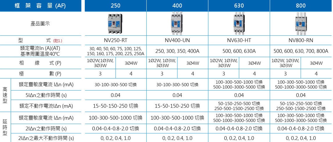 NV800-RN-HA5 3P/4P 500.800A 高速-高速型 500-1000-3000-5000切換/0.04S-NRCEH5-漏電