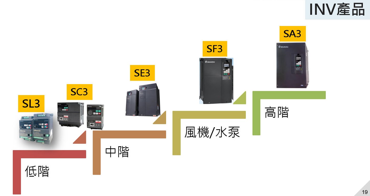 士林INV SF3-043-30K/22K-G 40HP 440V-SF3變頻器3Ø440V 40HP-U7CLSF304330K22-U7變頻器