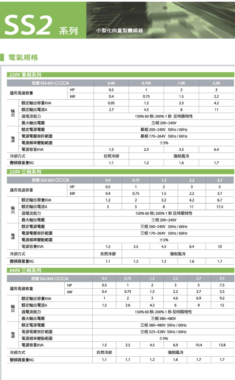 士林INV SS2-021-0.75K 1HP 1Ø 220V-SS2變頻器1Ø220V 1HP-U7CLSS20210.75K-U7變頻器
