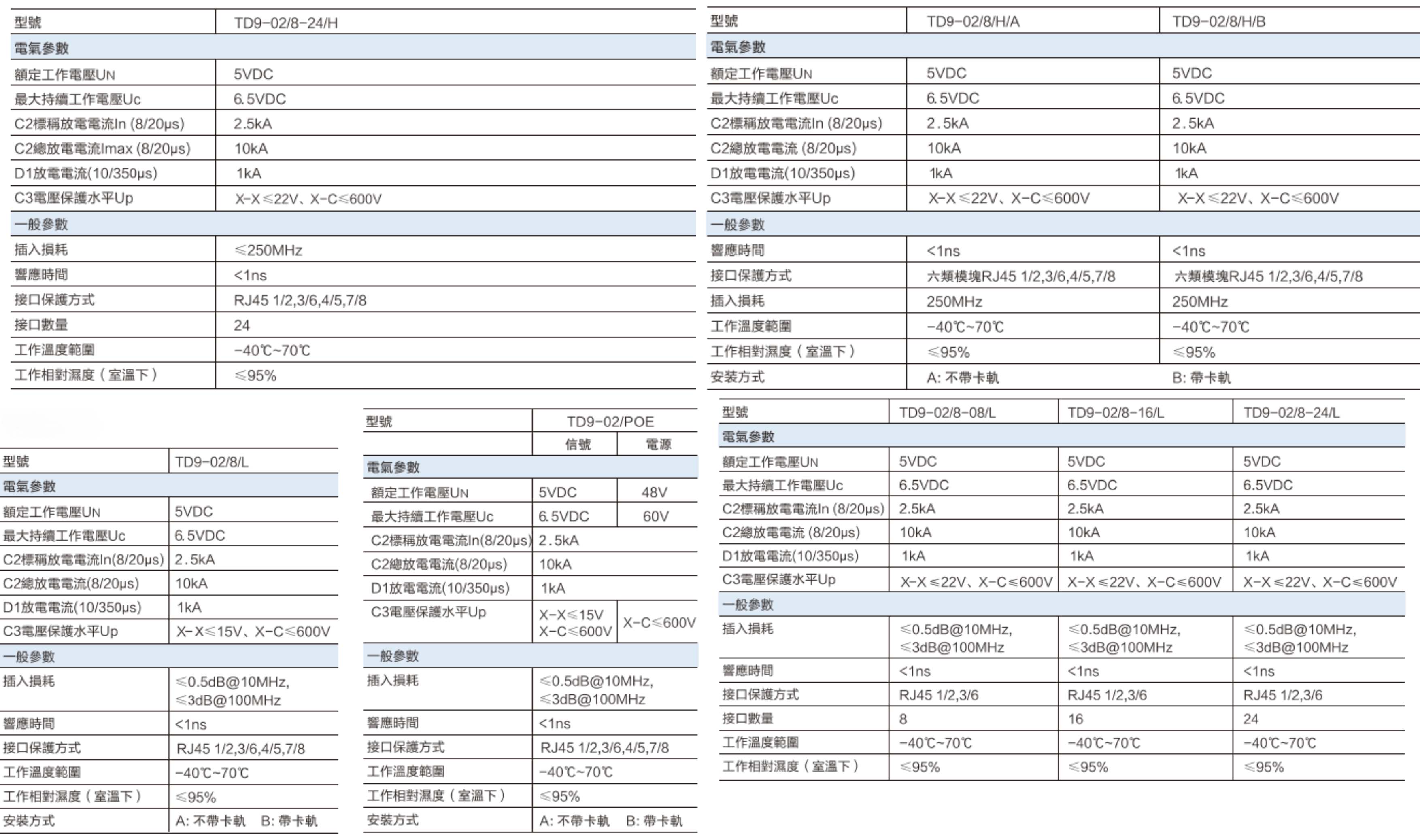 DHI 百兆信號SPD 5VDC TD9-02/8/L/A-RDDHTD9028LA-RD