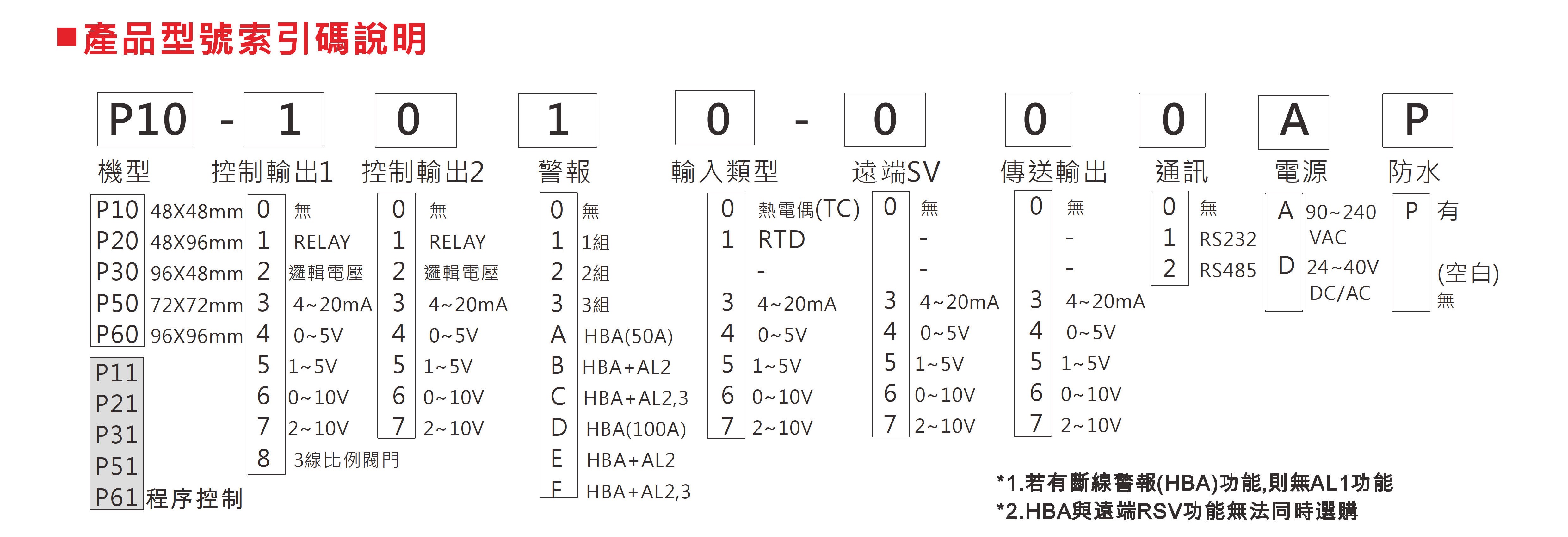 CONCH P10-1014-000A 溫控器 0-5V-**48*48-HOCOP101014000A-溫控器