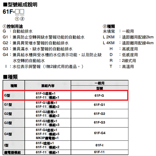 OMRON 61F-GL 液控本體長距離 4KM-*期貨45天* OMRON液控本體長距離-JFOM61FGL-液面控制