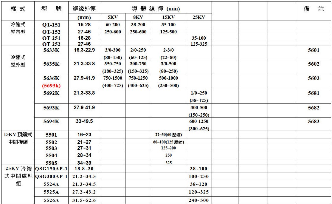 3M屋外處理頭25KV 5692K(38-125)3支裝-3M屋外處理頭5692K(38-125) 冷縮-YU3MO5692K-處理頭