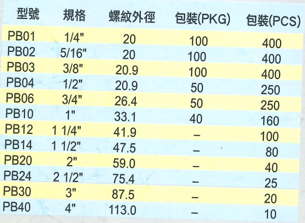 PBL10 防水彎接頭(90度)1” (鋅合金)-PBL10 防水彎接頭(90度) 1” (鋅合金)-Y1TCPBL10-Y1