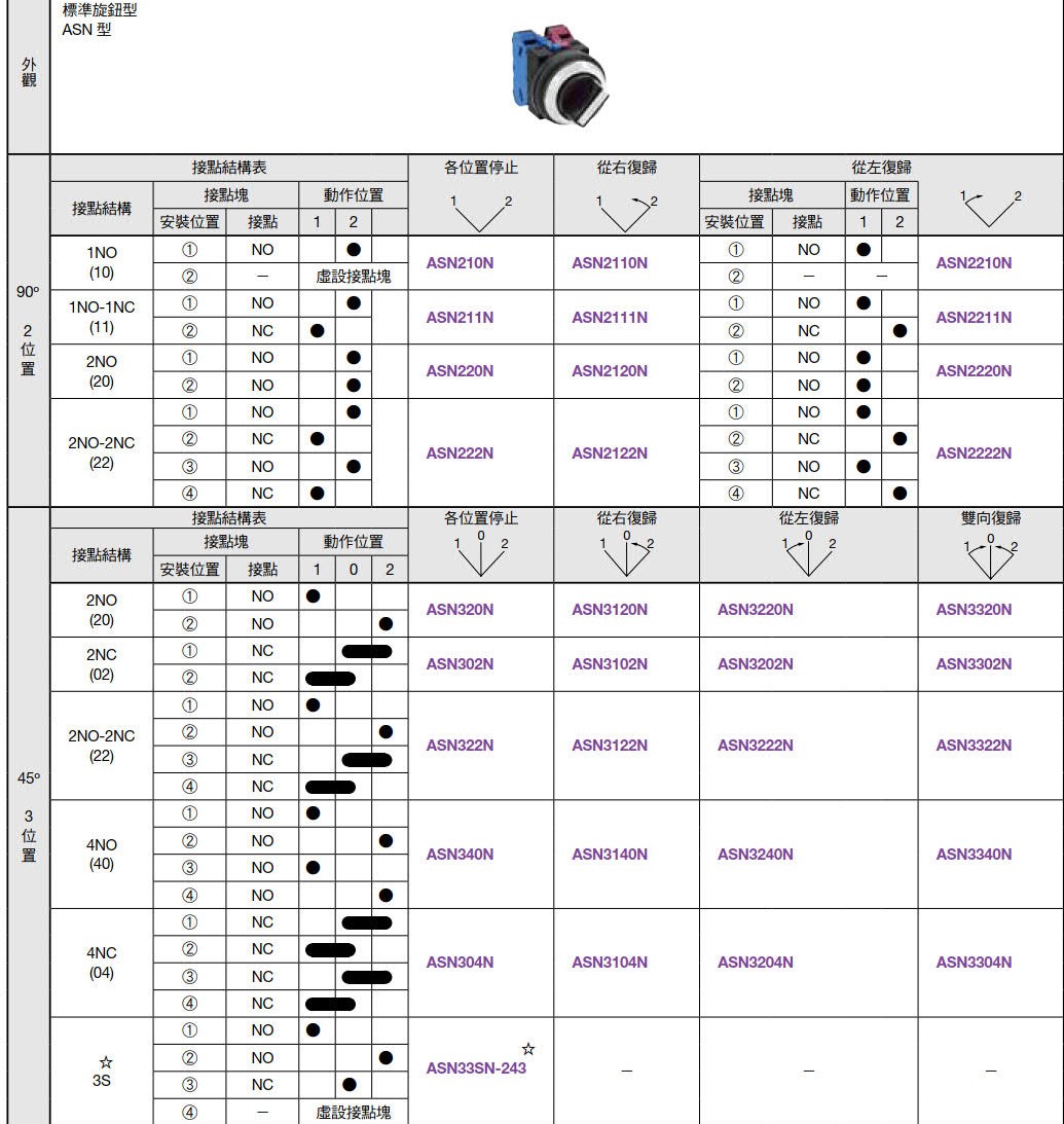 IDEC 30ØASN322N 3段選擇開關 2A2B-IDEC 新30ØASN322N 3段選擇開關 2A2B-C3IASN322N-C3