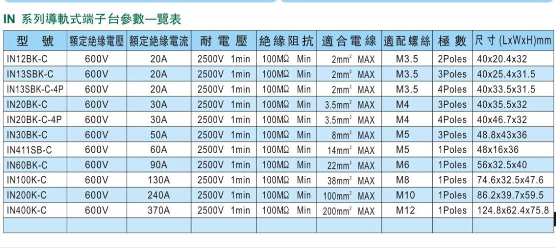 MACK 4P30A 端子台 IN20BK-C-4P-CPMAIN20BKC4P-端子台/短路片