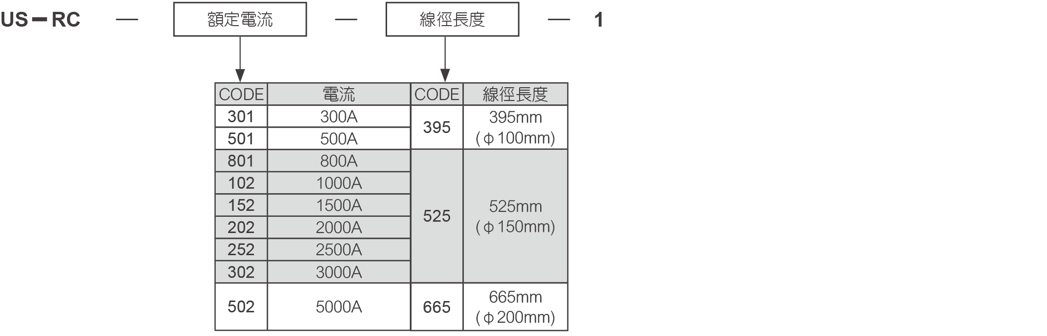 羅氏線圈 2500A/333mV US-RC-252-525-1-CTADUSRC2525251-比流器