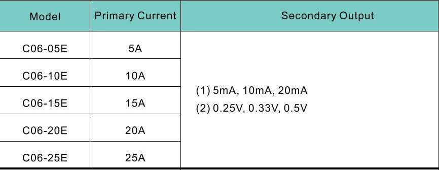 -巧力 CT_開口(5A-25A) C06-xxxE--CTTXC206-比流器