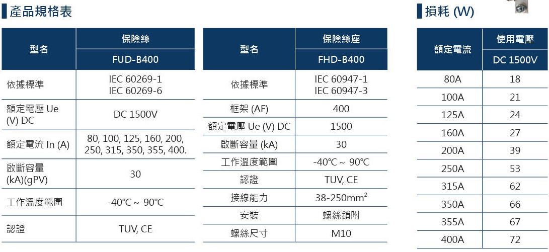 士林 FUSE 315A FUD-B315-30KA/1500VDC-F5DCCLFUDBK315-圓柱型 FUSE