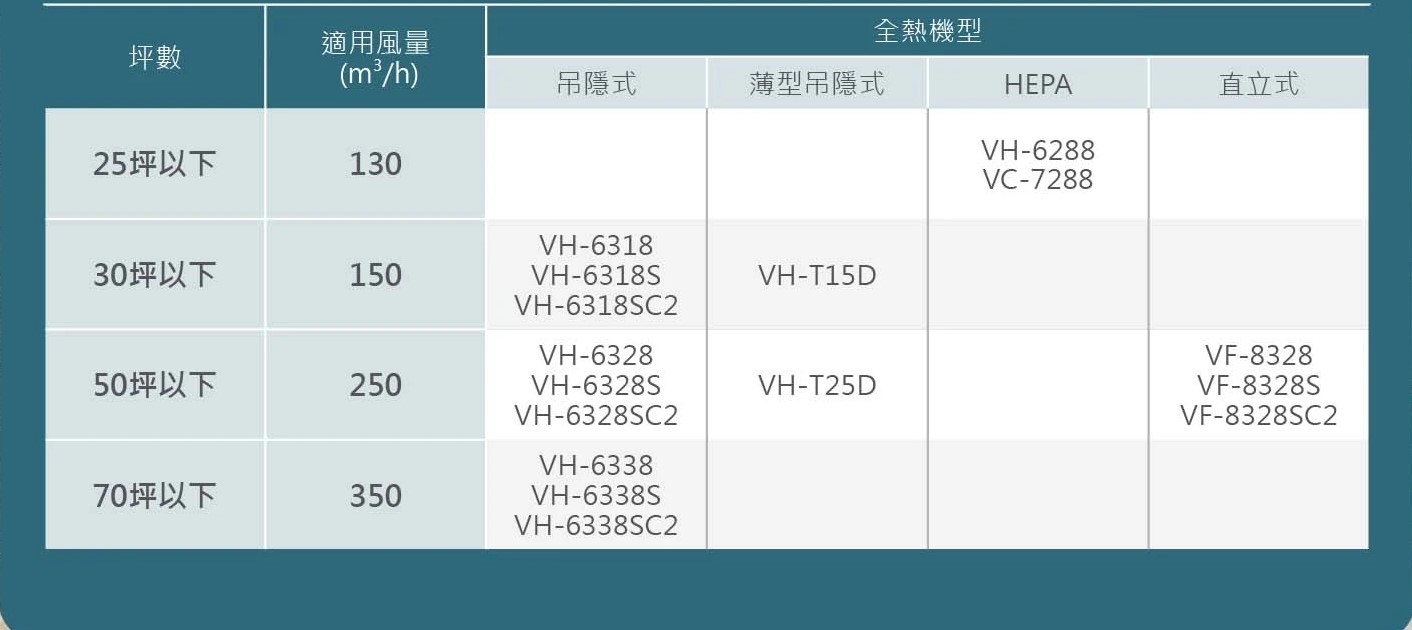 Alaska 全熱交換器VH-6328S(智慧型)220-智慧型-FGALVH56328S-FG